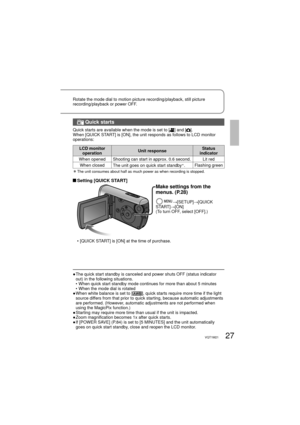 Page 2727VQT1M21
Rotate the mode dial to motion picture recording/playback, still picture 
recording/playback or power OFF.
 Quick starts
Quick starts are available when the mode is set to [] and []. 
When [QUICK START] is [ON], the unit responds as follows to LCD monitor 
operations:
LCD monitor 
operationUnit responseStatus 
indicator
When opened Shooting can start in approx. 0.6 second. Lit red
When closed
The unit goes on quick start standby
Î.Flashing green
Î  The unit consumes about half as much power...