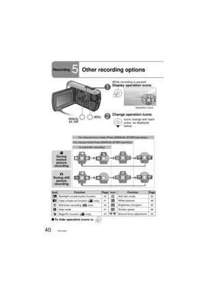 Page 4040VQT1M21
Recording5Other recording options
While recording is paused
1Display operation icons.
1/2NEXT
Operation icons
2Change operation icons.
Icons change with each 
press, as displayed 
below.
Icon Function Page Icon Function Page
Backlight compensation function 42Soft skin mode 43
Fade in/fade out function ([] only)41White balance 46
Self-timer recording ([] only)42Brightness (iris/gain) 49
Help mode 41Shutter speed 48
MagicPix function ([] only)43 Manual focus adjustment 44
 To hide operation icons...