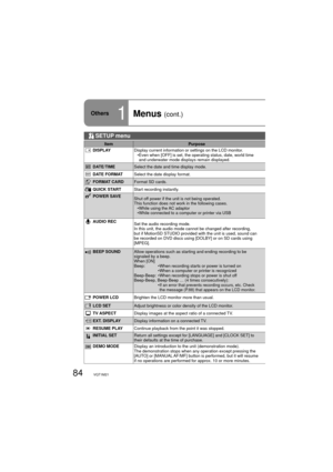 Page 8484VQT1M21
Others1Menus (cont.) 
 SETUP menu
Item Purpose
DISPLAYDisplay current information or settings on the LCD monitor. 
  •  Even when [OFF] is set, the operating status, date, world time 
and underwater mode displays remain displayed.
DATE/TIMESelect the date and time display mode.
DATE FORMATSelect the date display format.
FORMAT CARDFormat SD cards.
QUICK STARTStart recording instantly.
POWER SAVE
Shut off power if the unit is not being operated.
This function does not work in the following...