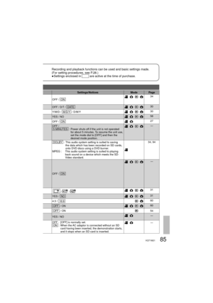 Page 8585VQT1M21
Recording and playback functions can be used and basic settings made.
(For setting procedures, see P.28.)
● Settings enclosed in 
           are active at the time of purchase.
Settings/Notices Mode Page
OFF /   ON  34
OFF / D/T /   DATE  30
Y/M/D /   M/D/Y   / D/M/Y30
YES / NO
58
OFF /   ON  27
OFF /   5 MINUTES   :  Power shuts off if the unit is not operated 
for about 5 minutes. To resume the unit use, 
set the mode dial to [OFF] and then the 
desired mode position.―
  DOLBY   :  This audio...