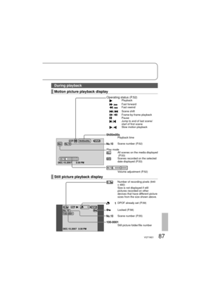 Page 8787VQT1M21
During playback
Motion picture playback display
Playback time
Still picture playback display
Number of recording pixels (640 
x 480) 
Size is not displayed if still 
pictures recorded on other 
devices that have different picture 
sizes from the size shown above. Play mode
All scenes on the media displayed
 (P.53) 
Scenes recorded on the selected 
date displayed (P.53)
Scene number (P.52)
Operating status (P.52) Playback
/ /
Fast forward
Fast rewind
/Scene shift
/Frame-by-frame playbackPause...