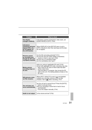 Page 9191VQT1M21
ProblemWhat to check
The display 
changes suddenly.If the demo (camera introduction) video starts, set 
[DEMO MODE] to [OFF]. (P.84)
Indications 
(remaining pictures, 
elapsed time, etc.) 
do not appear on 
the LCD monitor.When [DISPLAY] of the [SETUP] menu is set to 
[OFF], indications other than warnings and the date 
do not appear.
Pictures cannot 
be recorded even 
though the SD card 
is properly inserted.●  Is the SD card write-protected? (P.21)
●  Is the SD card full? Either delete...