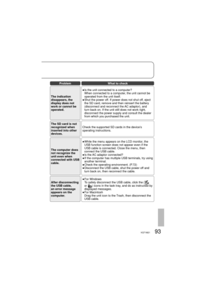 Page 9393VQT1M21
ProblemWhat to check
The indication 
disappears, the 
display does not 
work or cannot be 
operated.●  Is the unit connected to a computer? 
When connected to a computer, the unit cannot be 
operated from the unit itself.
●  Shut the power off. If power does not shut off, eject 
the SD card, remove and then reinsert the battery 
(disconnect and reconnect the AC adaptor), and 
turn back on. If the unit still does not work right, 
disconnect the power supply and consult the dealer 
from which you...