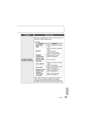 Page 9595VQT1M21
ProblemWhat to check
A function cannot 
be used or selected.Because of specifications, this unit has functions that 
cannot be used simultaneously. 
Examples:
Function Condition
Digital zoom
●  When in still picture recording 
mode
Fade
MagicPix●  When in still picture recording 
mode
●  During recording 
(Cannot set nor cancel)
●  When in underwater mode
Backlight 
compensation●  While setting iris or gain
●  While using MagicPix
Soft skin mode 
(Set and cancel)
●  During recording
Help mode...