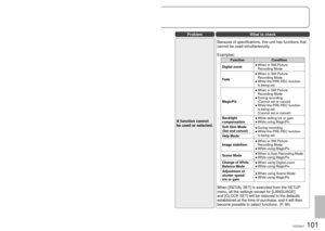 Page 101100VQT2A17101VQT2A17
ProblemWhat to check
[ERROR 
OCCURRED.
PLEASE TURN UNIT 
OFF, THEN TURN 
ON AGAIN.] appears 
on the LCD monitor.The unit detected an error. To protect data, eject 
the SD card and set the mode dial to [OFF]. Power 
shuts off about 1 minute later.
If the same message is displayed repeatedly after 
turning power back on, the unit needs servicing. 
Disconnect the power supply and consult the dealer 
from whom you purchased the unit. Do not attempt 
to repair the appliance by yourself....