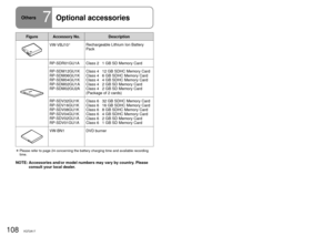 Page 108108VQT2A17109VQT2A17
Figure Accessory No.Description
VW-VBJ10ÎRechargeable Lithium Ion Battery 
Pack
RP-SDR01GU1A Class 2   1 GB SD Memory Card
RP-SDM12GU1K
RP-SDM06GU1K
RP-SDM04GU1K
RP-SDM02GU1A
RP-SDM02GU2AClass 4   12 GB SDHC Memory Card
Class 4   6 GB SDHC Memory Card
Class 4   4 GB SDHC Memory Card
Class 4   2 GB SD Memory Card
Class 4   2 GB SD Memory Card 
(Package of 2 cards)
RP-SDV32GU1K 
RP-SDV16GU1K 
RP-SDV08GU1K
RP-SDV04GU1K
RP-SDV02GU1A
RP-SDV01GU1A Class 6   32 GB SDHC Memory Card
Class 6...