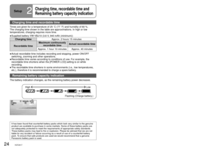 Page 2424VQT2A1725VQT2A17
Setup2
Charging time, recordable time and 
Remaining battery capacity indication
Charging time and recordable time
Times are given for a temperature of 25 ˚C (77 ˚F) and humidity of 60 %. 
The charging time shown in the table are approximations. In high or low \
temperatures, charging requires more time.
Supplied battery VW-VBJ10 (3.6 V, 940 mAh (minimum))
Charging time Approx. 2 hours 15 minutes
Recordable time Maximum continuously 
recordable time Actual recordable time
Approx. 1...