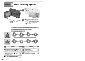 Page 4242VQT2A1743VQT2A1743VQT2A17
Recording6Other recording options
Operation icons can be used to set effects, compensate brightness or 
perform other operations in one easy step.
 indicates functions used with motion pictures and  functions used with 
still pictures.
While recording is paused
1Display operation icons.
1/2NEXT
Operation icons
2Change operation icons.
Icons change with each 
press, as displayed 
below.
 Fade-in/Fade-out 
This function gradually fades images and audio in and out at the very be\...