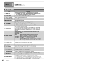 Page 9090VQT2A1791VQT2A17
Others1Menus (cont.) 
Recording and playback functions can be used and basic settings made.
(For setting procedures, see P.28.)Settings enclosed in 
           are active at the time of purchase.
●
 SETUP menu
Item Purpose Settings/NoticesMode Page
DISPLAYDisplay current information or settings on the LCD monitor. 
  •  
Even when [OFF] is set, the operating status, date, world time 
and Underwater Mode displays remain displayed. OFF /   ON  34
DATE/TIME
Select the Date and Time...