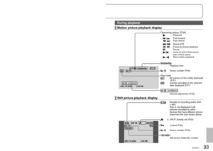 Page 9392VQT2A1793VQT2A17
Others2LCD monitor displays
When recording
Motion picture recording display
//Recording Mode (P.35)
/Power LCD (P.31)
 / (Red) Recording/Writing to SD card(Green) Recording pauseRemaining time for recording (P.34)WEB Mode (P.40)
/Auto Mode (P.34)/
Manual Mode (P.48)
////
Scene Mode (P.49)
Underwater Mode (P.51)
Elapsed recording time (P.34)Remaining battery power 
(P.24)
Soft Skin Mode (P.45)
Zoom microphone (P.39)
Wind noise reduction (P.55)
Aspect ratio (P.34)
Image stabilizer...