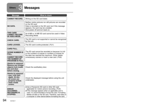 Page 9494VQT2A1795VQT2A17
Others3MessagesThis section explains the main messages appearing on the LCD monitor and\
 
how to deal with them.
MessageWhat to check
CANNOT RECORD.Writing on the SD card failed.
NO DATA.Neither motion pictures nor still pictures are recorded 
on the SD card.
Data is recorded on the SD card, but if this message 
appears, the card may be unstable.
Shut power off and turn back on.
THIS CARD 
CANNOT RECORD 
IN VIDEO MODE.
An 8 MB or 16 MB SD card cannot be used in Video 
Recording Mode....