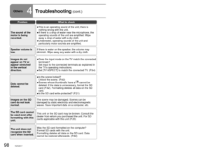 Page 9898VQT2A1799VQT2A17
ProblemWhat to check
The sound of the 
motor is being 
recorded.This is an operating sound of the unit; there is 
nothing wrong with the unit.
If there is a drop of water near the microphone, the 
operating sounds of the unit are amplified. Wipe 
away a drop of water with a dry cloth.
Underwater, operating sounds of the unit and 
particularly motor sounds are amplified.
●
●
●
Speaker volume is 
low.
If there is water on the speaker, the volume may 
diminish. Wipe away any water with a...