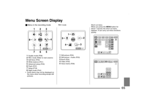 Page 65
65
Menu Screen Display_Menu in the recording mode1Quality mode (P39)2REC mode (Refer to next column)3Self timer (P40)4White balance (P41)5Advanced setup (P43)6Flash (P37)7Setup (P18)8Night mode (P44)
 Some items may not be displayed on  the menu when recording except still 
pictures. REC mode
1Still picture (P20)2Still picture + Audio (P23)3Burst (P24)4Video (P25)5Voice memo (P26)
Short cut menu
When you press the 
MENU button for 
about 1 second, the short cut menu 
appears. It can carry out menu...