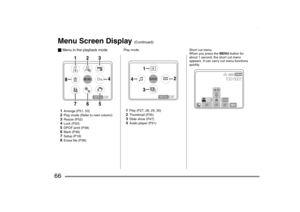 Page 66
66Menu Screen Display 
(Continued)
_ Menu in the playback mode
1Arrange (P51, 53)2Play mode (Refer to next column)3Resize (P52)4Lock (P50)5DPOF print (P48)6Mark (P46)7Setup (P18)8Erase file (P36) Play mode
1Play (P27, 28, 29, 30)2Thumbnail (P35)3Slide show (P47)4Audio player (P31)
Short cut menu
When you press the 
MENU button for 
about 1 second, the short cut menu 
appears. It can carry out menu functions 
quickly.
SV-AS10_PP.book  66 ページ  ２００３年７月３０日　水曜日　午後９時２４分 