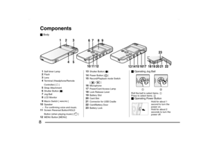 Page 8
8Components_Body1Self timer Lamp2Flash3Lens4Terminal (Headphone/Remote 
Controller) [ ]5Strap Attachment6Shutter Button [ []7Jog Ball8LCD Monitor9Macro Switch [ ]
10
SpeakerFor confirming voice and music.
11
Screen Reversal Button/HOLD 
Button (when playing music) [ ]
12
MENU Button [MENU]
13
Shutter Button [ []
14
Power Button [ ]
15
Record/Playback mode Switch 
[/]
16
Microphone
17
Power/Card Access Lamp
18
Lock Release Lever
19
Battery Slot
20
Card Slot
21
Connector for USB Cradle
22
Card/Battery...
