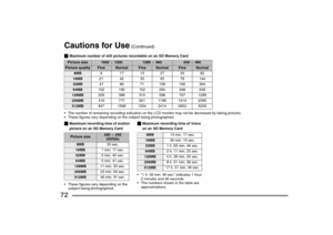 Page 72
72Cautions for Use
 (Continued)
_
Maximum number of still pictures recordable on an SD Memory Card
 The number of remaining recording indication on the LCD monitor may not be decreased by taking pictures.
 These figures vary depending on the subject being photographed.
_
Maximum recording time of motion 
picture on an SD Memory Card
 These figures vary depending on the  subject being photographed.
_
Maximum recording time of Voice 
on an SD Memory Card
 “1 h. 02 min. 46 sec.” indicates 1 hour  2...