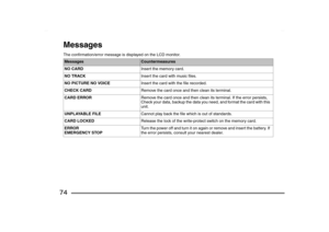 Page 74
74MessagesThe confirmation/error message is displayed on the LCD monitor.Messages
Countermeasures
NO CARD Insert the memory card.
NO TRACK Insert the card with music files.
NO PICTURE NO VOICE Insert the card with the file recorded.
CHECK CARD Remove the card once and then clean its terminal.
CARD ERROR Remove the card once and then clean its terminal. If the error persists, 
Check your data, backup the data you need, and format the card with this 
unit.
UNPLAYABLE FILE Cannot play back the file which...