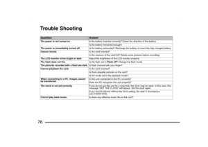 Page 76
76Trouble ShootingQuestion
Answer
The power is not turned on.Is the battery inserted correctly? Check the direction of the battery.
Is the battery remained enough?
The power is immediately turned off. Is the battery exhausted? Recharge the battery or insert the fully charged battery.
Cannot record. Is the card inserted?
Is the memory of the card full? Delete some pictures before recording.
The LCD monitor is too bright or dark. Adjust the brightness of the LCD monitor properly.
The flash does not fire....