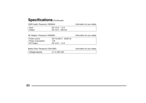 Page 80
80Specifications
 (Continued)
USB Cradle: Panasonic VSK0643  Information for your safety
AC Adaptor: Panasonic VSK0626  Information for your safetyBattery Pack
: Panasonic CGA-S003  Information for your safety
Input
Output
DC 4.8 V   1.0 A
DC 4.8 V   530 mA
Powe r  s ou r ce
Power consumption
DC Output AC110-240 V   50/60 Hz
7 W
DC 4.8 V   1.0 A
Voltage/capacity 3.7 V, 530 mAh
SV-AS10_PP.book  80 ページ  ２００３年７月３０日　水曜日　午後９時２４分 