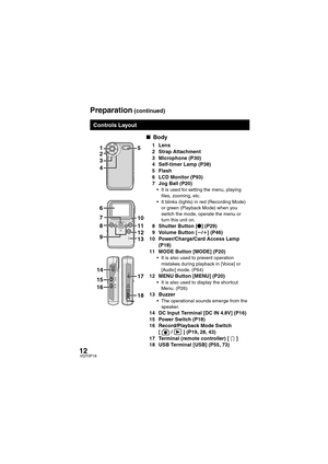 Page 1212VQT0P18
∫Body
1Lens
2 Strap Attachment
3 Microphone (P30)
4 Self-timer Lamp (P38)
5 Flash
6 LCD Monitor (P93)
7 Jog Ball (P20)
 It is used for setting the menu, playing 
files, zooming, etc.
 It blinks (lights) in red (Recording Mode) 
or green (Playback Mode) when you 
switch the mode, operate the menu or 
turn this unit on.
8 Shutter Button [¥] (P29)
9 Volume Button [s/r] (P46)
10 Power/Charge/Card Access Lamp 
(P18)
11 MODE Button [MODE] (P20)
 It is also used to prevent operation 
mistakes...