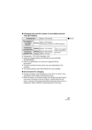 Page 1717VQT0P18
∫Charging time and the number of recordable pictures/
time (per battery) 
≥Temperature: 73oF (23oC)/Humidity: 50%
≥Using the supplied battery and SD Memory Card (256 MB/
RP-SDH256VE1)
≥CIPA is an abbreviation of “Camera & Imaging Products 
Association”.
≥The times (numbers) shown above may vary depending on the 
condition.
≥The optional battery pack CGA-S302A/1B is also available.
∫Environment for charging
≥Charge the battery under temperature of 50–95oF (10–35oC). (The 
temperature of the...