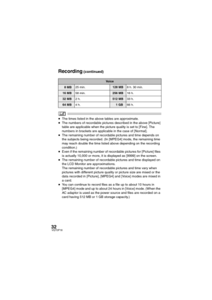 Page 3232VQT0P18
≥The times listed in the above tables are approximate.≥The numbers of recordable pictures described in the above [Picture] 
table are applicable when the picture quality is set to [Fine]. The 
numbers in brackets are applicable in the case of [Normal].
≥The remaining number of recordable pictures and time depends on 
the subjects being recorded. (In [MPEG4] mode, the remaining time 
may reach double the time listed above depending on the recording 
condition.)
≥Even if the remaining number of...