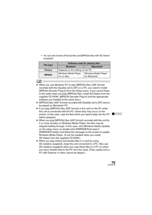 Page 7979VQT0P18
 You can also browse [Picture] files and [MPEG4] files with SD Viewer 
(supplied).
≥When you use Windows PC to play [MPEG4] files (ASF format) 
recorded with the [Quality] set to [XF] on a PC, you need to install 
[MPEG4 Decoder Plug-in] from the Setup menu. If you cannot listen 
to the audio when you play [MPEG4] files, install SD Viewer from the 
supplied CD-ROM. ([MPEG4 Decoder Plug-in] and the appropriate 
software are installed at the same time.)
≥[MPEG4] files (ASF format) recorded with...