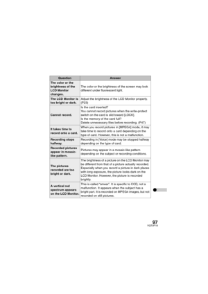 Page 9797VQT0P18
QuestionAnswer
The color or the 
brightness of the 
LCD Monitor 
changes.The color or the brightness of the screen may look 
different under fluorescent light.
The LCD Monitor is 
too bright or dark.Adjust the brightness of the LCD Monitor properly. 
(P23)
Cannot record.Is the card inserted?
You cannot record pictures when the write-protect 
switch on the card is slid toward [LOCK].
Is the memory of the card full? 
Delete unnecessary files before recording. (P47)
It takes time to 
record onto a...