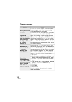 Page 100100VQT0P18
QuestionAnswer
The clock is not set 
correctly.If you do not use this unit for a long period of time, 
the clock may be reset. When the clock setting 
screen appears, set the clock again.
If you record pictures without the clock setting, the 
date is recorded as [Jan/1/2000 12:00AM].
The retouch 
software does not 
start even if retouch 
files (extension 
“.ped”) are clicked 
on Windows 
Explorer etc.If both the SD Viewer supplied with this unit and 
SD Viewer Ver. 2.1E supplied with SD Multi...