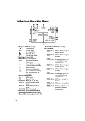 Page 70TM
fåÇáÅ~íáçåë=EoÉÅçêÇáåÖ=jçÇÉF
 1Program AE Mode (l38)5: Sports Mode
7:Portrait Mode
4:Low Light Mode
Ω:Spotlight Modeº: Surf & Snow Mode
 2Backlight Mode (l35) 3White Balance Mode (l36)AWB: Auto White Balance 
Adjustment
{:Indoor Mode (recording 
under incandescent light)
z:Outdoor Mode
|:Fluorescent light Mode1: The white balance setting 
that was previously set 
manually
 4Focus Setting (l37)AF: Auto Focus
MF: Manual Focus 5Operation Mode (l27, 28, 32)MPEG2: MPEG2 Motion Image 
Mode
MPEG4: MPEG4...