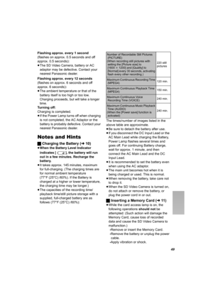 Page 4949
Flashing approx. every 1 second 
(flashes on approx. 0.5 seconds and off 
approx. 0.5 seconds):
≥The SD Video Camera, battery or AC 
adaptor may be defective. Contact your 
nearest Panasonic dealer.
Flashing approx. every 12 seconds 
(flashes on approx. 6 seconds and off 
approx. 6 seconds):
≥The ambient temperature or that of the 
battery itself is too high or too low. 
Charging proceeds, but will take a longer 
time.
Turning off:
Charging is completed.
≥If the Power Lamp turns off when charging 
is...