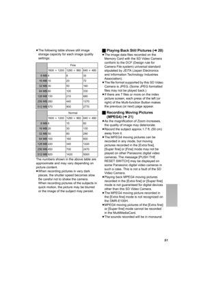 Page 5151
≥The following table shows still image 
storage capacity for each image quality 
settings:
The numbers shown in the above table are 
approximate and may vary depending on 
picture content.
≥When recording pictures in very dark 
places, the shutter speed becomes slow.  
Be careful not to shake the camera.  
When recording pictures of the subjects in 
quick motion, the picture may be blurred 
or the image of the subject may persist.  ªPlaying Back Still Pictures (l20)
≥The image data files recorded on...