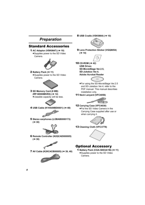 Page 88
Preparation
Standard Accessories
1AC Adaptor (VSK0647) (l10)
≥Supplies power to the SD Video 
Camera.
2Battery Pack (l11)
≥Supplies power to the SD Video 
Camera.
3SD Memory Card (8 MB) 
(RP-SD008BVE0) (l12)
≥Useable capacity will be less.
4USB Cable (K1HA09BD0001) (l48)
5Stereo earphones (LOBAB0000173) 
(l30)
6Remote Controller (N2QCAD000005) 
(l30)
7AV Cable (K2KC4CB00005) (l39, 40)
8USB Cradle (VSK0664) (l10)
9Lens Protection Sticker (VGQ8054) 
(l14)
10CD-ROM (l42)
USB Driver, 
SD-MovieStage...