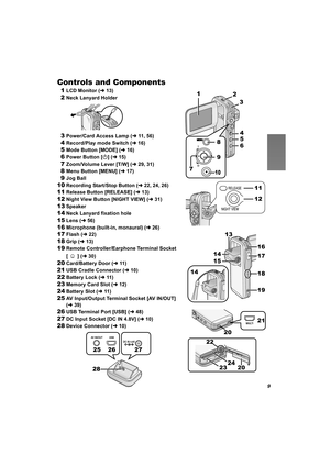 Page 99
Controls and Components
1LCD Monitor (l13)
2Neck Lanyard Holder
3Power/Card Access Lamp (l11, 56)
4Record/Play mode Switch (l16)
5Mode Button [MODE] (l16)
6Power Button [Í] (l15)
7Zoom/Volume Lever [T/W] (l29, 31)
8Menu Button [MENU] (l17)
9Jog Ball
10Recording Start/Stop Button (l22, 24, 26)
11Release Button [RELEASE] (l13)
12Night View Button [NIGHT VIEW] (l31)
13Speaker
14Neck Lanyard fixation hole
15Lens (l56)
16Microphone (built-in, monaural) (l26)
17Flash (l22)
18Grip (l13)
19Remote...