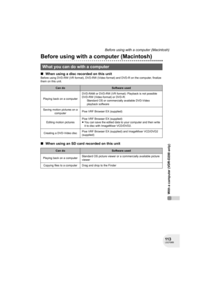 Page 113113LSQT0969
With a computer (VDR-D200 only)
Before using with a computer (Macintosh)
Before using with a computer (Macintosh)
∫When using a disc recorded on this unit
Before using DVD-RW (VR format), DVD-RW (Video format) and DVD-R on the computer, finalize 
them on this unit.
∫When using an SD card recorded on this unit
What you can do with a computer
Can doSoftware used
Playing back on a computerDVD-RAM or DVD-RW (VR format): Playback is not possible
DVD-RW (Video format) or DVD-R:
Standard OS or...