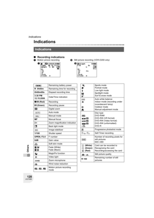 Page 128128LSQT0969
Indications
Others
Indications
∫Recording indications
Indications
1Motion picture recording2Still picture recording (VDR-D200 only)
;R  0h00m0h00m00s1
 3:30 PM
12.15.2006
50×EIS
AWB1/100OPEN
3dB
SP2;R  100
 3:30 PM
12.15.2006
30×
AWB1/60OPEN
6dB
Remaining battery power
R 0h00mRemaining time for recording
0h00m00sElapsed recording time
3:30 PM
12.15.2006Date/Time indication
¥/; (Red)Recording
; (Green)Recording pause
Digital zoom
Auto mode
Manual mode
MFManual focus
2tZoom magnification...