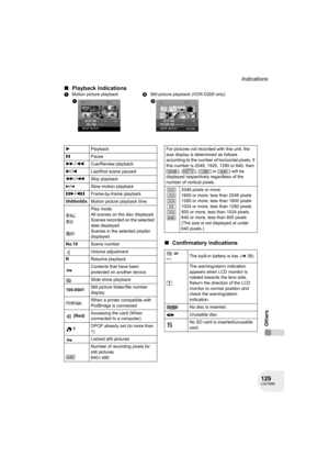 Page 129129LSQT0969
Indications
Others
∫Playback indications
∫Confirmatory indications
1Motion picture playback2Still picture playback (VDR-D200 only)
1Playback
;Pause
56Cue/Review playback
78Last/first scene paused
9/:Skip playback
D/ESlow motion playback
;1/2;Frame-by-frame playback
0h00m00sMotion picture playback time
Play mode
All scenes on the disc displayed
Scenes recorded on the selected 
date displayed
Scenes in the selected playlist 
displayed
No.10Scene number
Volume adjustment
RResume playback...