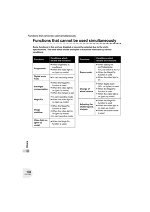 Page 132132LSQT0969
Functions that cannot be used simultaneously
Others
Functions that cannot be used simultaneously
Some functions in this unit are disabled or cannot be selected due to the unit’s 
specifications. The table below shows examples of functions restricted by various 
conditions.
FunctionsConditions which
disable the functions
Progressive≥When brightness is 
insufficient
≥When the video light is 
on (gain up mode)
Digital zoom
Fade≥In card recording mode
Backlight 
compensation≥When the MagicPix...