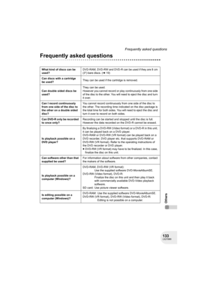 Page 133133LSQT0969
Frequently asked questions
Others
Frequently asked questions
What kind of discs can be 
used?DVD-RAM, DVD-RW and DVD-R can be used if they are 8 cm 
(3z) bare discs. (l19)
Can discs with a cartridge 
be used?They can be used if the cartridge is removed.
Can double sided discs be 
used?They can be used. 
However you cannot record or play continuously from one side 
of the disc to the other. You will need to eject the disc and turn 
it over.
Can I record continuously 
from one side of the disc...