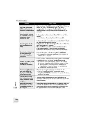 Page 140140LSQT0969
Troubleshooting
Others
ProblemCheck points
DVD-RAM or DVD-RW 
(VR format) icon is not 
displayed on the desktop.≥What version of Mac OS X are you using? If it is V10.3.x or 
earlier, the icon is not displayed even if the disc is 
recognized by the computer. Use Disk Utility or Apple 
System Profiler to verify if the disc is recognized by the 
computer.
When Pixe VRF Browser 
EX is started, a message 
is displayed about 
ejecting the disc.≥Is there a disc in this unit when Pixe VRF Browser EX...