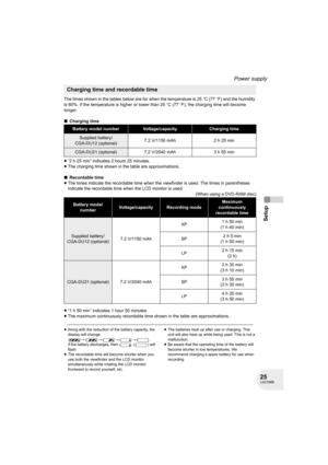 Page 2525LSQT0969
Setup
Power supply
The times shown in the tables below are for when the temperature is 25oC (77oF) and the humidity 
is 60%. If the temperature is higher or lower than 25oC (77oF), the charging time will become 
longer.
∫Charging time
≥“2 h 25 min” indicates 2 hours 25 minutes.
≥The charging time shown in the table are approximations.
∫Recordable time
≥The times indicate the recordable time when the viewfinder is used. The times in parentheses 
indicate the recordable time when the LCD monitor...