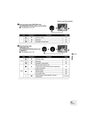 Page 3333LSQT0969
Setup
How to use the joystick
Card recording mode (VDR-D200 only)
(AUTO/MANUAL/FOCUS switch is set to AUTO)
A: The operation icon is off.
IconDirectionFunctionPage
—4Soft skin mode 47
Ø2Self timer 51
ª1Backlight compensation 50
Card recording mode 
(VDR-D200 only)
(AUTO/MANUAL/FOCUS switch is set 
to MANUAL)
A: The operation icon is off.
IconDirectionFunctionPage
(1/2)4Soft skin mode 47
Ø2Self timer 51
ª1Backlight compensation 50
(2/2)3Manual white balance set
(Only when manual white balance...