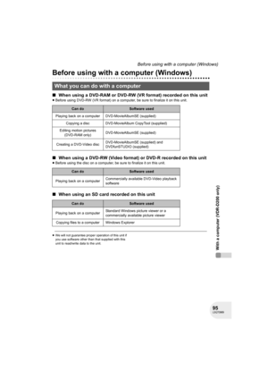 Page 9595LSQT0969
With a computer (VDR-D200 only)
Before using with a computer (Windows)
With a computer (VDR-D200 only)
Before using with a computer (Windows)
∫When using a DVD-RAM or DVD-RW (VR format) recorded on this unit
≥Before using DVD-RW (VR format) on a computer, be sure to finalize it on this unit.
∫When using a DVD-RW (Video format) or DVD-R recorded on this unit
≥Before using the disc on a computer, be sure to finalize it on this unit.
∫When using an SD card recorded on this unit
≥We will not...