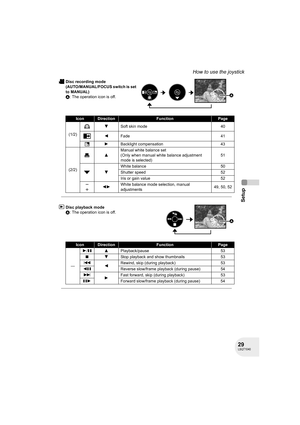 Page 2929LSQT1040
Setup
How to use the joystick
Disc recording mode
(AUTO/MANUAL/FOCUS switch is set 
to MANUAL)
A: The operation icon is off.
IconDirectionFunctionPage
(1/2)4Soft skin mode 40
2Fade 41
ª1Backlight compensation 43
(2/2)3Manual white balance set
(Only when manual white balance adjustment 
mode is selected)51
4White balance 50
Shutter speed 52
Iris or gain value 52
s
r21White balance mode selection, manual 
adjustments49, 50, 52
Disc playback mode
A: The operation icon is off....