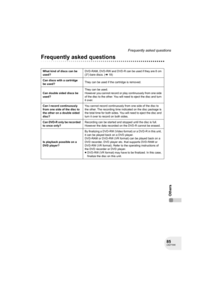 Page 8585LSQT1040
Frequently asked questions
Others
Frequently asked questions
What kind of discs can be 
used?DVD-RAM, DVD-RW and DVD-R can be used if they are 8 cm 
(3z) bare discs. (l18)
Can discs with a cartridge 
be used?They can be used if the cartridge is removed.
Can double sided discs be 
used?They can be used. 
However you cannot record or play continuously from one side 
of the disc to the other. You will need to eject the disc and turn 
it over.
Can I record continuously 
from one side of the disc...