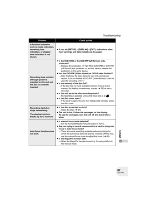 Page 8787LSQT1040
Troubleshooting
Others
ProblemCheck points
A function indication 
such as mode indication, 
remaining time 
indication, or elapsed 
time indication is not 
shown.≥If you set [SETUP]>[DISPLAY]>[OFF], indications other 
than warnings and date indications disappear.
Recording does not start 
although power is 
supplied to this unit and 
the disc is correctly 
inserted.≥Is the DVD-RAM or the DVD-RW (VR format) write-
protected?
#Release the protection. (l72) If the DVD-RAM or DVD-RW 
(VR format)...