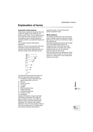 Page 9393LSQT1040
Explanation of terms
Others
Explanation of terms
Automatic white balance
White balance adjustment recognizes the color 
of light and adjusts so the white color will 
become a purer white. The unit determines the 
hue of light that comes through the lens and 
white balance sensor, thereby judging the 
recording condition, and selects the closest hue 
setting.
This is called automatic white balance 
adjustment.
However, since the unit only stores white color 
information under several light...