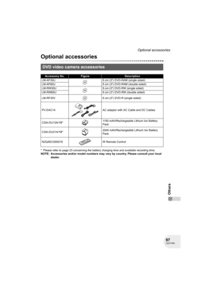 Page 9797LSQT1040
Optional accessories
Others
Optional accessories
* Please refer to page 23 concerning the battery charging time and available recording time.
NOTE: Accessories and/or model numbers may vary by country. Please consult your local 
dealer.
DVD video camera accessories
Accessory No.FigureDescription
LM-AF30U 8 cm (3z) DVD-RAM (single sided)
LM-AF60U 8 cm (3z) DVD-RAM (double sided)
LM-RW30U 8 cm (3z) DVD-RW (single sided)
LM-RW60U 8 cm (3z) DVD-RW (double sided)
LM-RF30V 8 cm (3z) DVD-R (single...