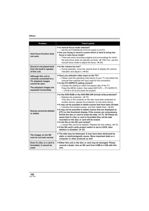 Page 102Others
102LSQT1146
Auto focus function does 
not work.≥Is manual focus mode selected?
#Set the AUTO/MANUAL/FOCUS switch to AUTO.
≥Are you trying to record a scene which is hard to bring into 
focus in auto focus mode?
#There are some recording subjects and surroundings for which 
the auto focus does not operate correctly. (l109) If so, use the 
manual focus mode to adjust the focus. (l55)
Sound is not played back 
from the built-in speaker 
of this unit.≥Is the volume too low?
#During playback, move the...