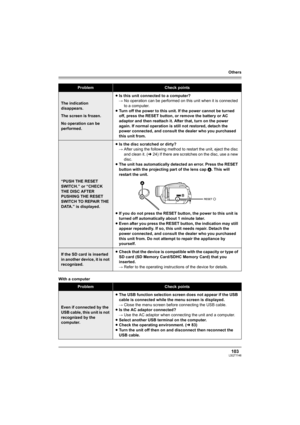 Page 103Others
103LSQT1146
With a computer
The indication 
disappears.
The screen is frozen.
No operation can be 
performed.≥Is this unit connected to a computer?
#No operation can be performed on this unit when it is connected 
to a computer.
≥Turn off the power to this unit. If the power cannot be turned 
off, press the RESET button, or remove the battery or AC 
adaptor and then reattach it. After that, turn on the power 
again. If normal operation is still not restored, detach the 
power connected, and...